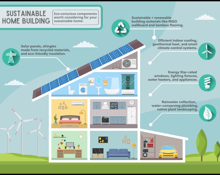 Sustainable Construction